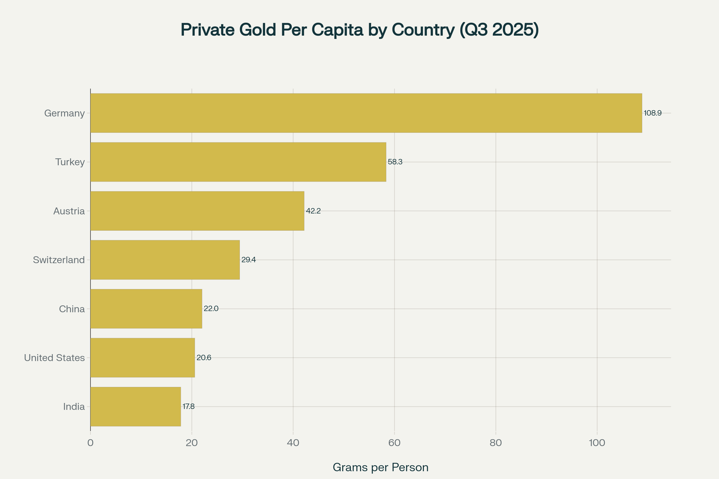 Featured article illustration for The Golden Shift: How Private Investors Are Rewriting the Rules of Wealth