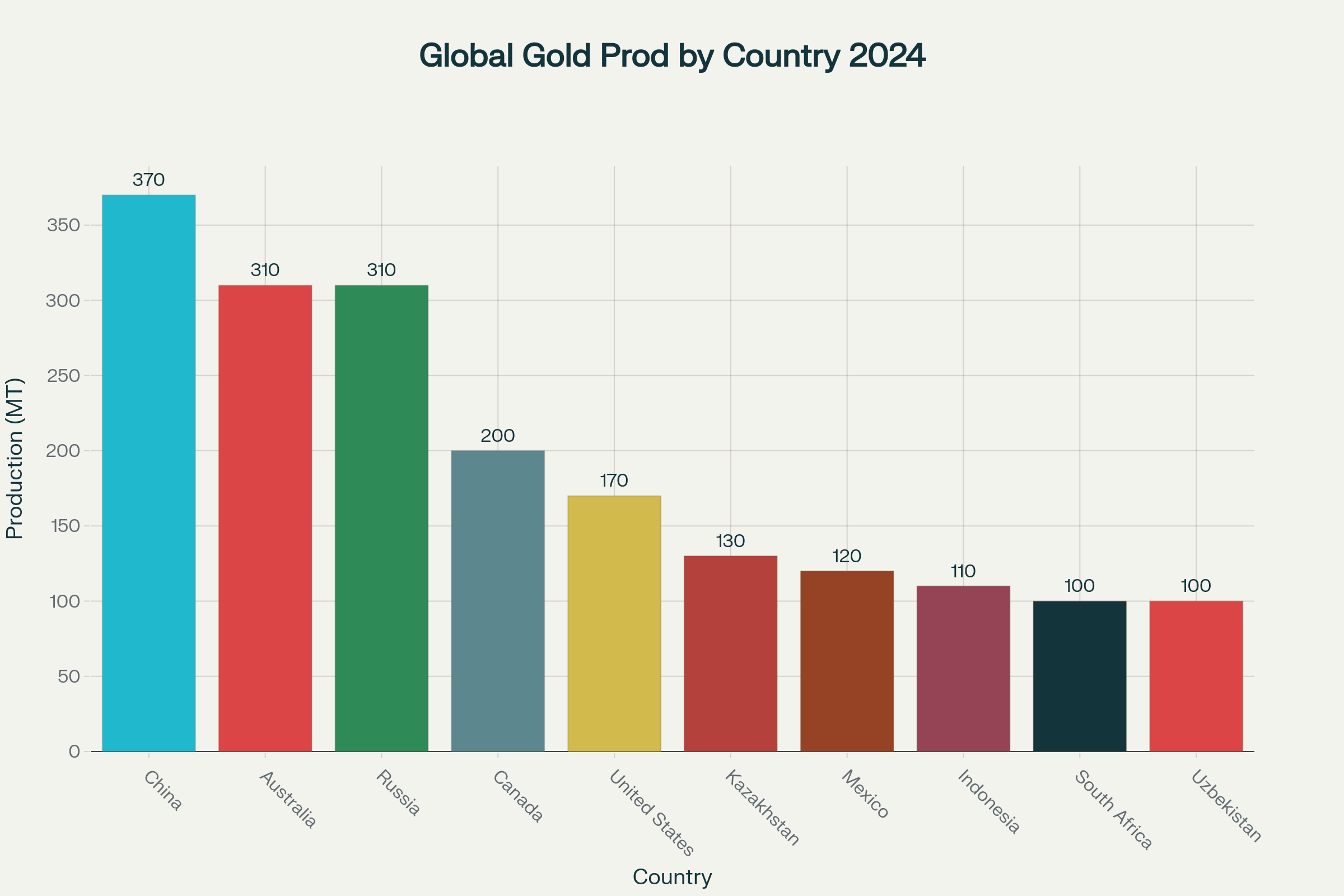 Illustration for The Great Gold Mining Transformation: Navigating Record Profits Amid Rising Costs and Technological Revolution