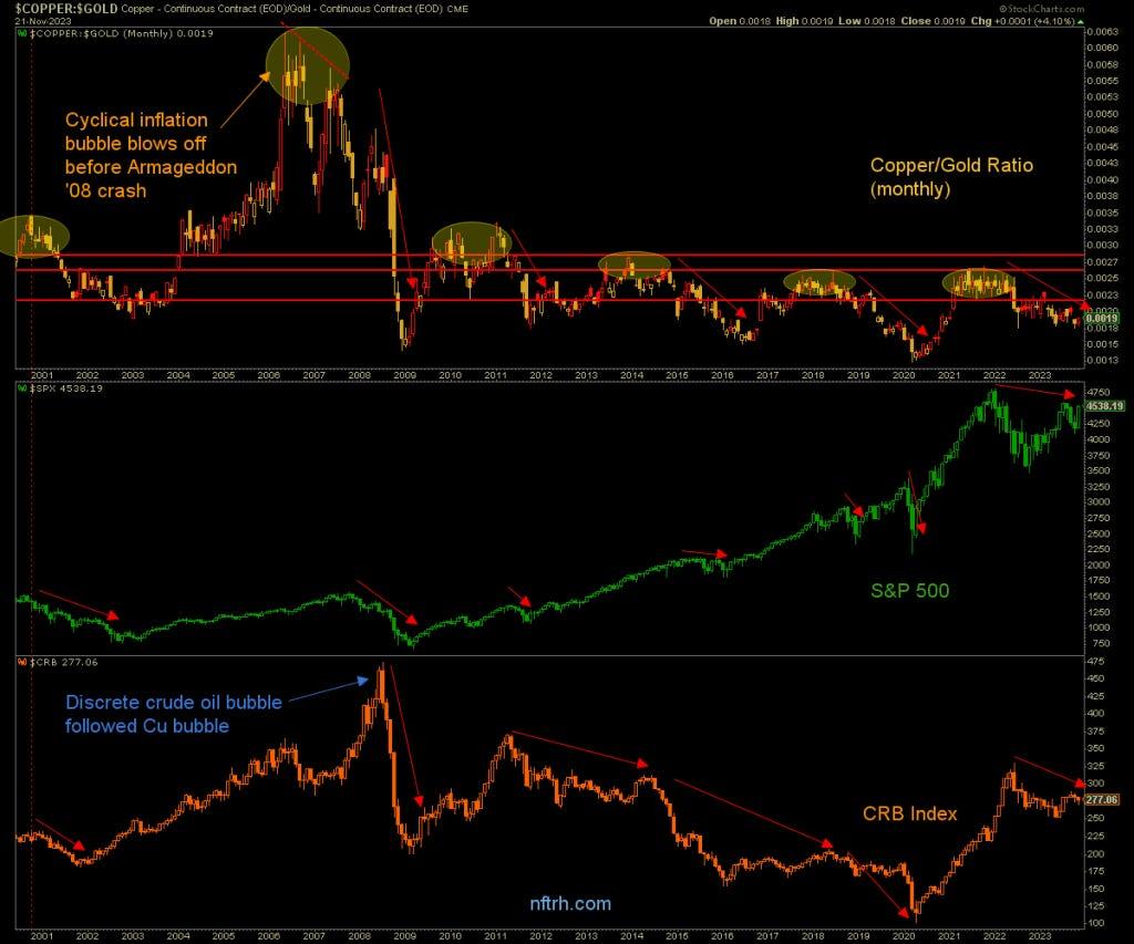 Illustration for The Copper-to-Gold Ratio: A Powerful Economic Indicator